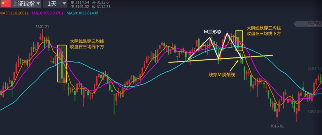图片[2]-想提高交易胜率？学习K线理论的技巧和策略，成为成功的交易者-玖儿的学习笔记