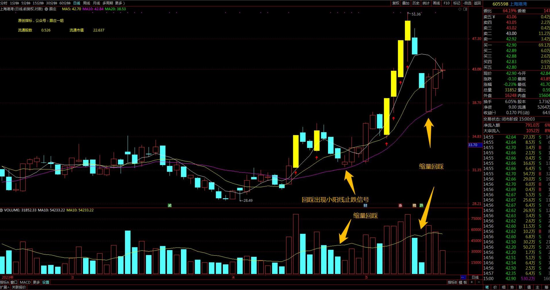 图片[2]-【0292】跟庄一姐战法2023实盘小圈跟庄指标下载 通达信找最强的庄指标公式-玖儿的学习笔记