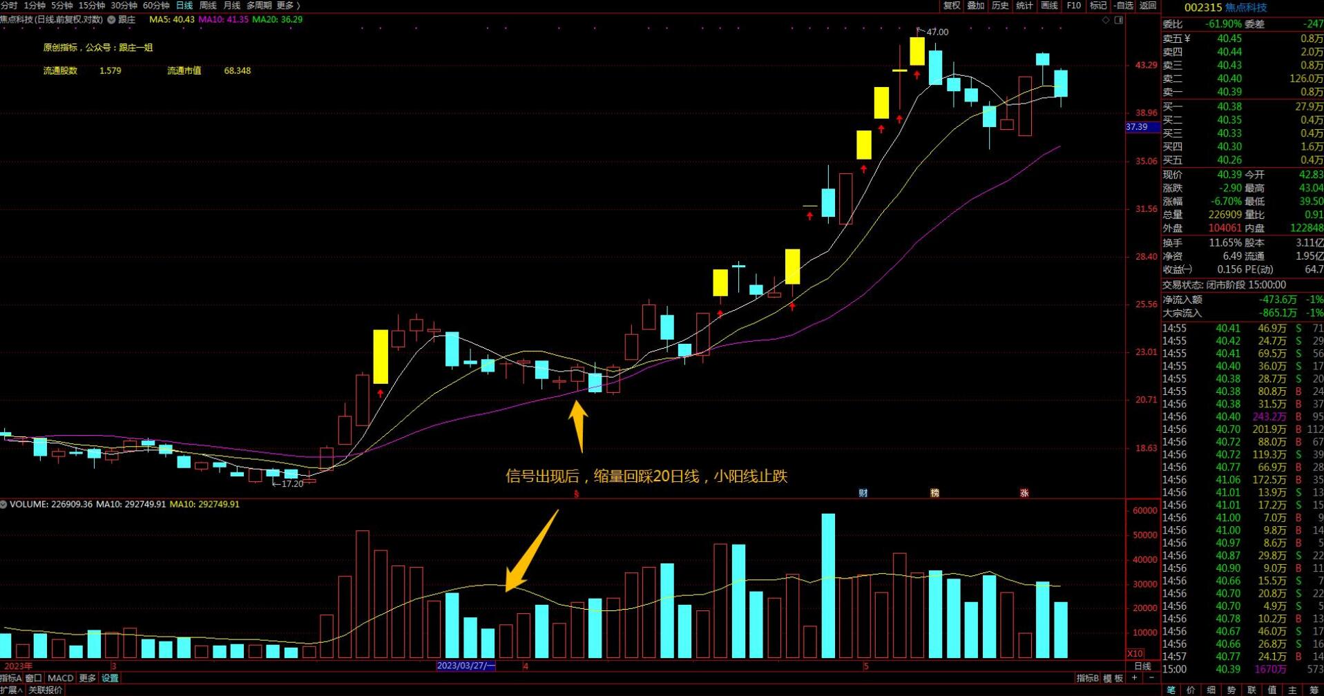 图片[3]-【0292】跟庄一姐战法2023实盘小圈跟庄指标下载 通达信找最强的庄指标公式-玖儿的学习笔记
