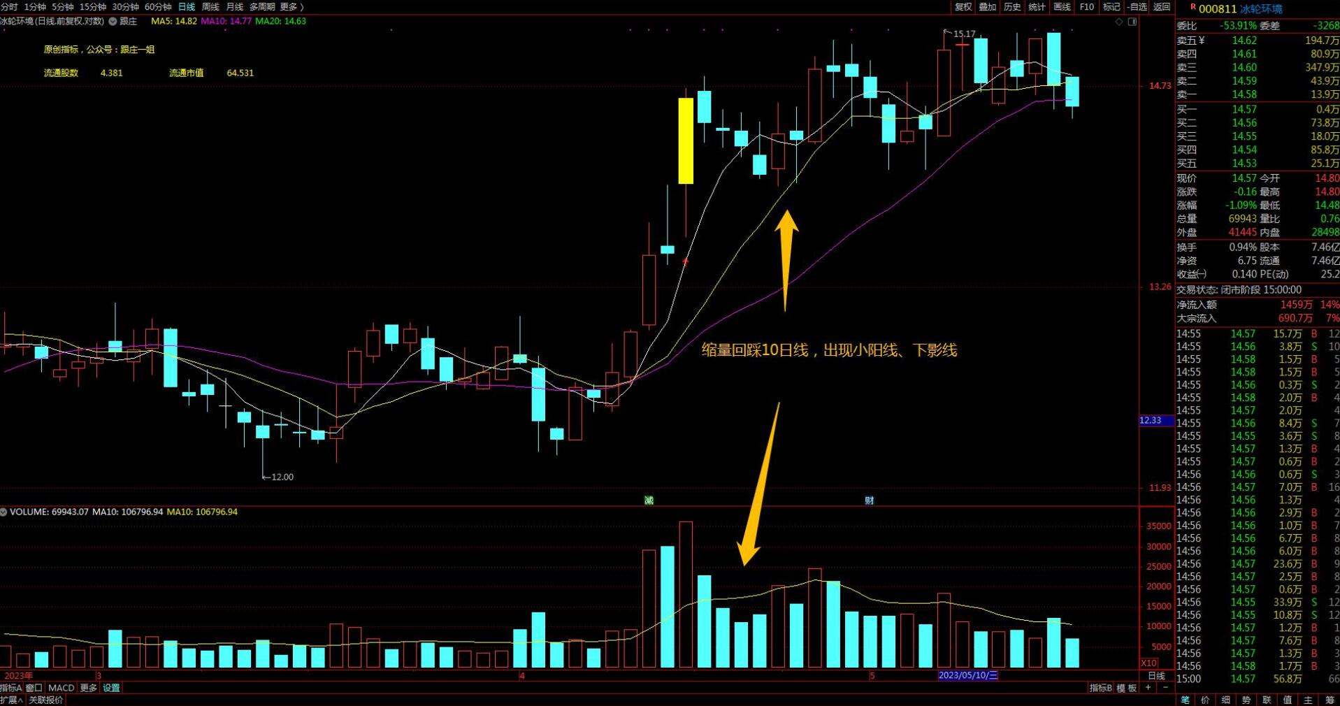 图片[4]-【0292】跟庄一姐战法2023实盘小圈跟庄指标下载 通达信找最强的庄指标公式-玖儿的学习笔记