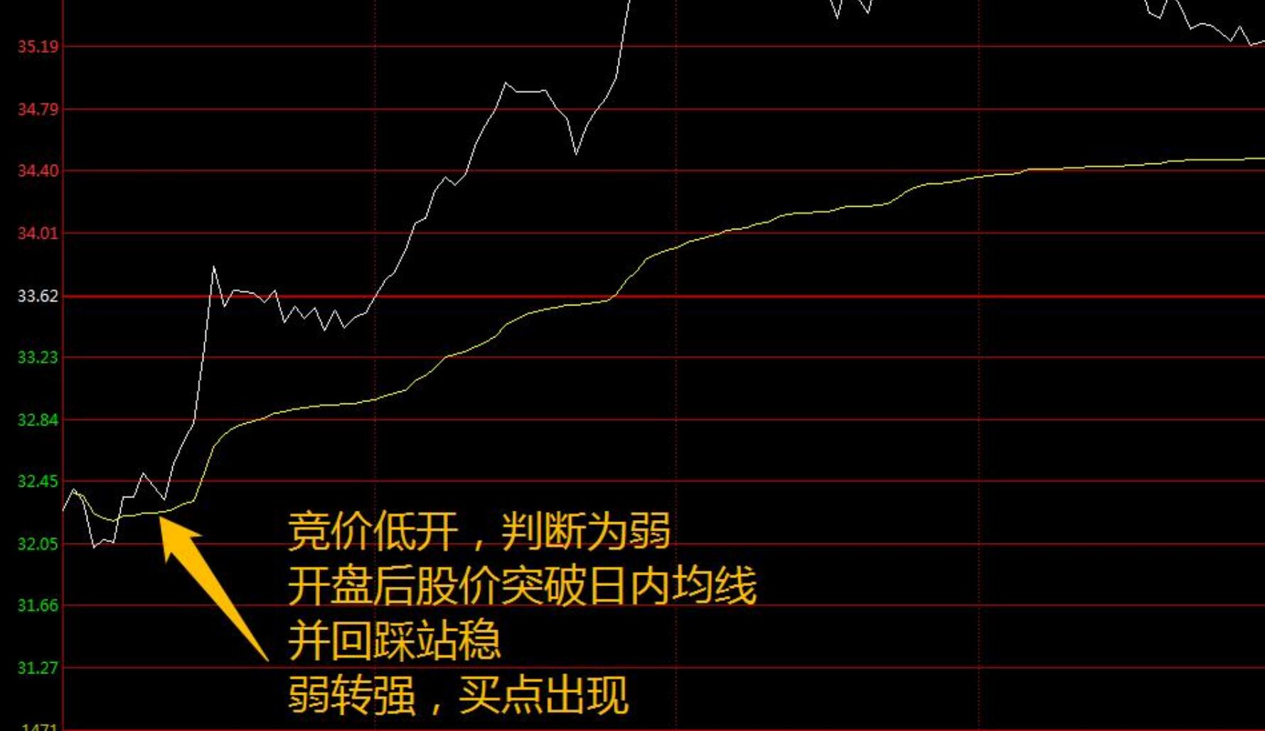 图片[5]-【0292】跟庄一姐战法2023实盘小圈跟庄指标下载 通达信找最强的庄指标公式-玖儿的学习笔记