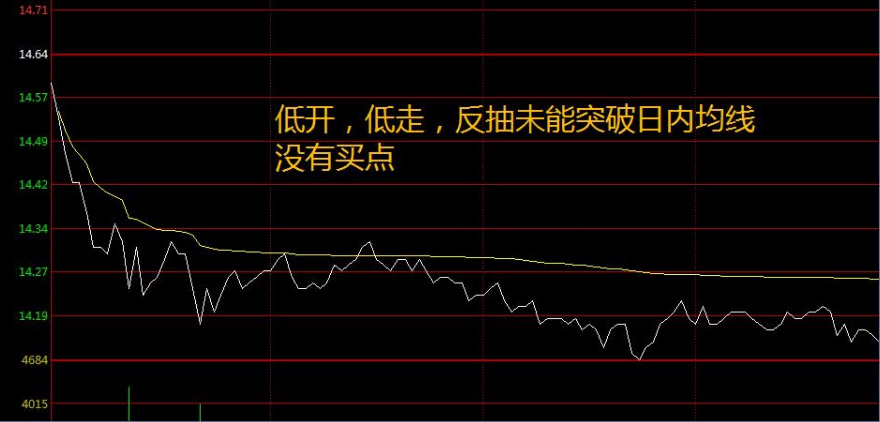 图片[6]-【0292】跟庄一姐战法2023实盘小圈跟庄指标下载 通达信找最强的庄指标公式-玖儿的学习笔记
