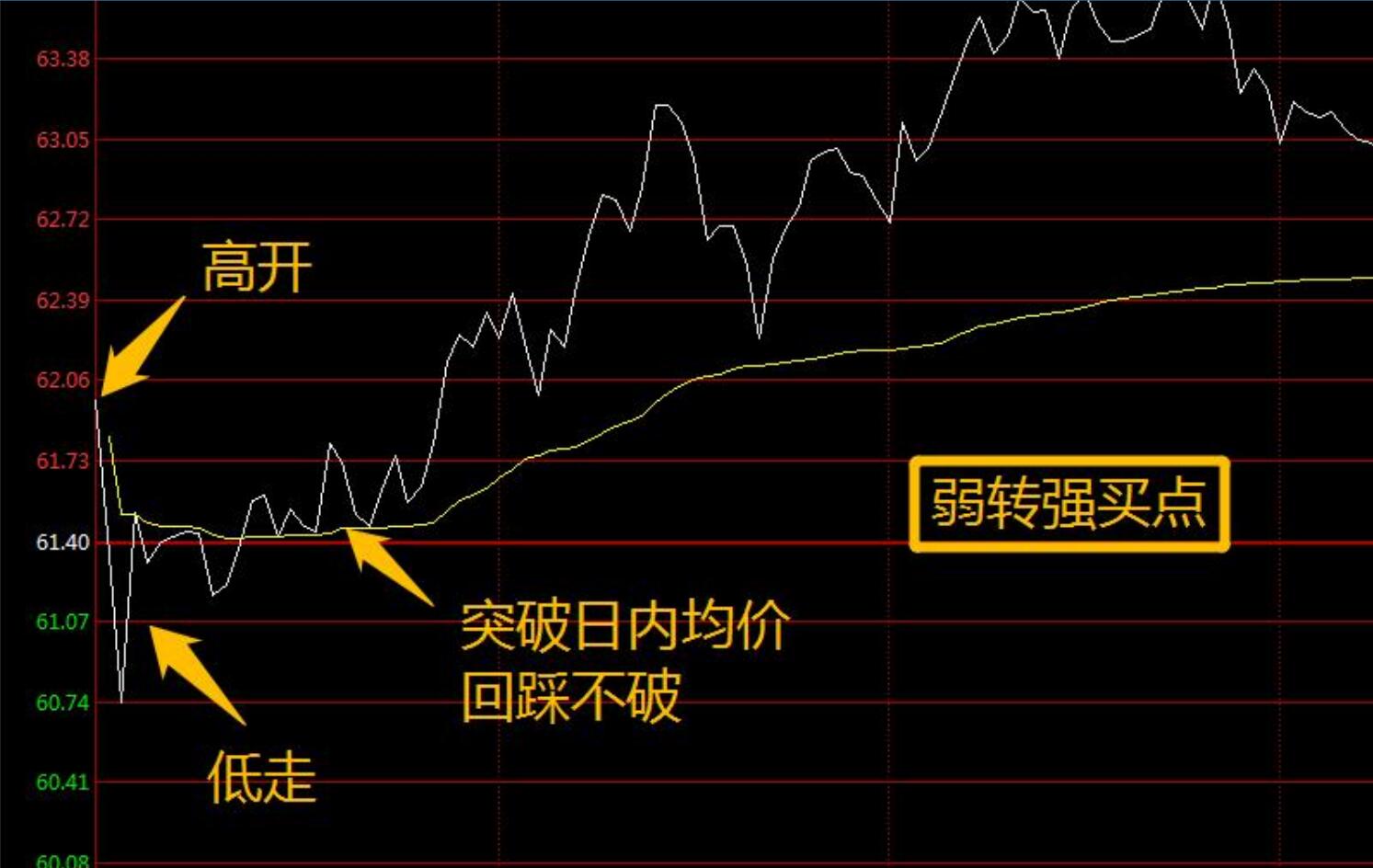 图片[7]-【0292】跟庄一姐战法2023实盘小圈跟庄指标下载 通达信找最强的庄指标公式-玖儿的学习笔记