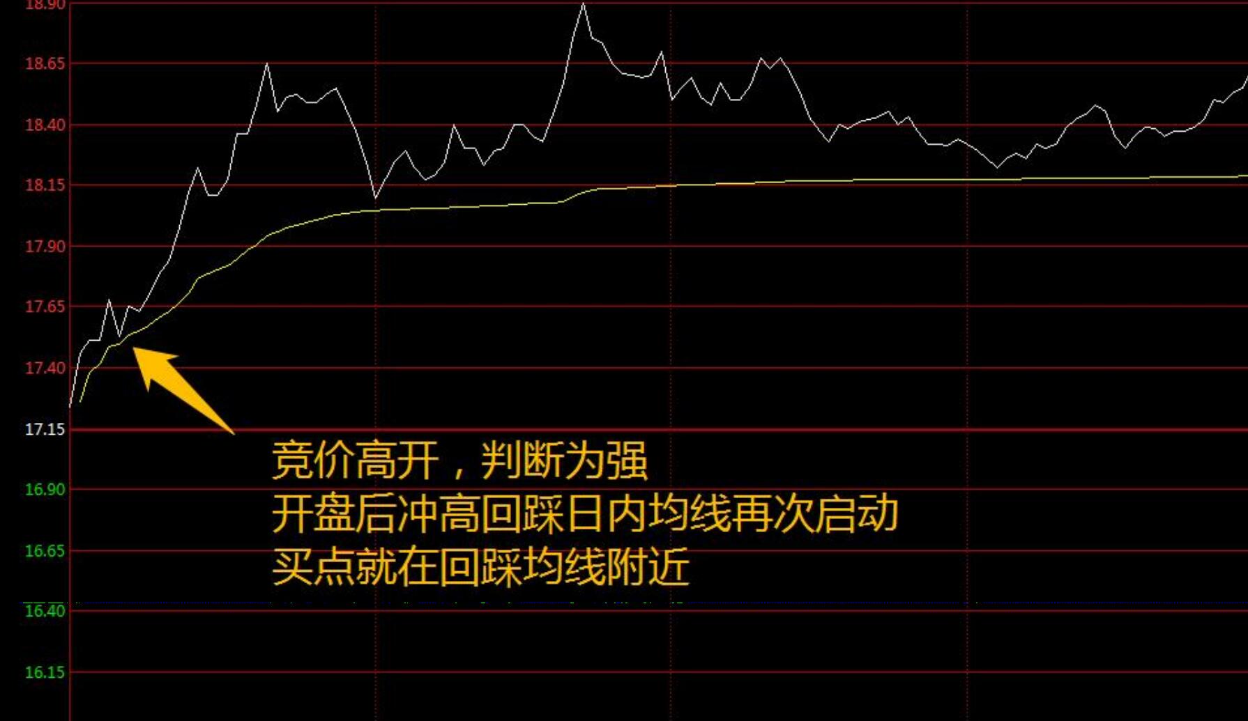 图片[8]-【0292】跟庄一姐战法2023实盘小圈跟庄指标下载 通达信找最强的庄指标公式-玖儿的学习笔记