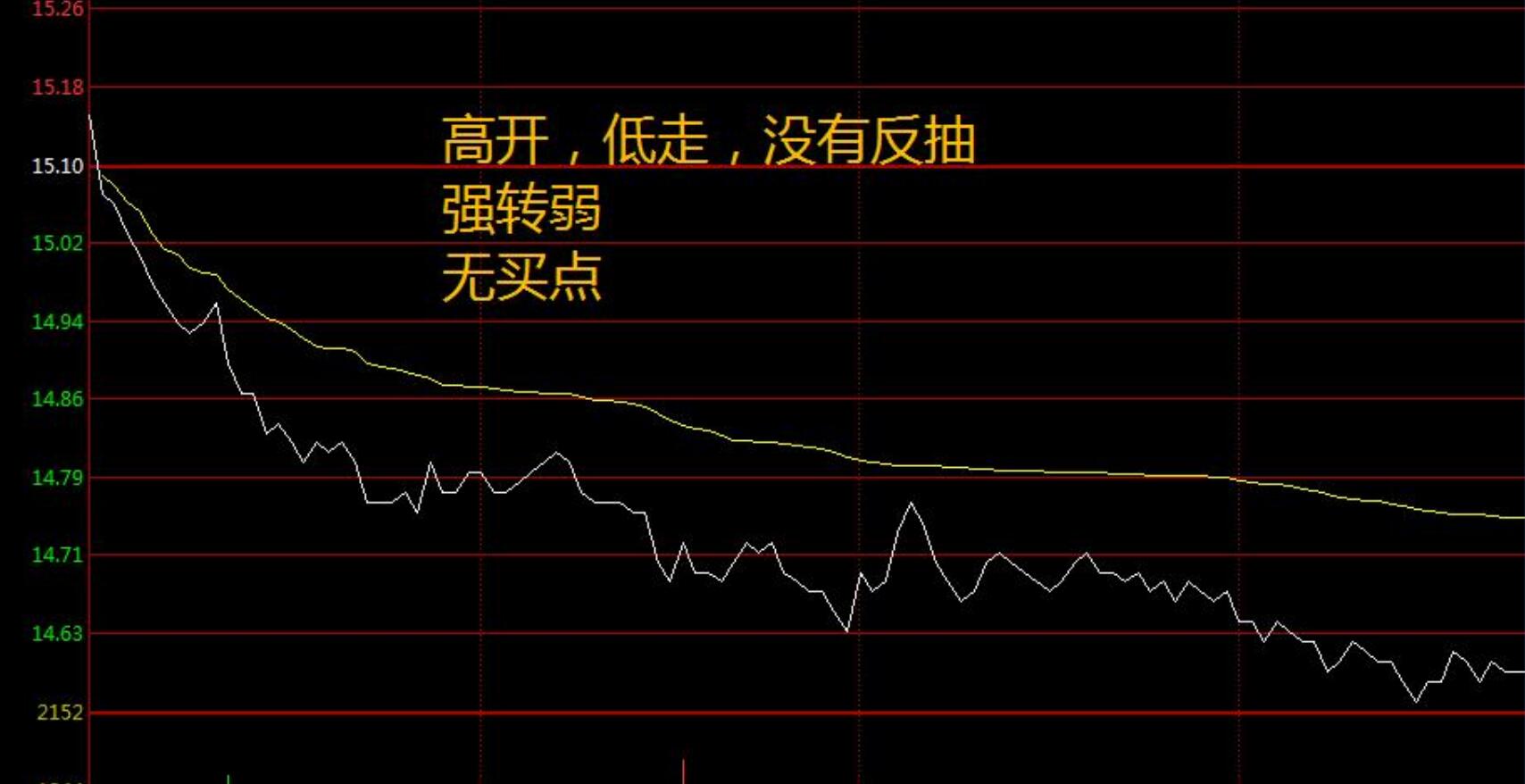图片[9]-【0292】跟庄一姐战法2023实盘小圈跟庄指标下载 通达信找最强的庄指标公式-玖儿的学习笔记