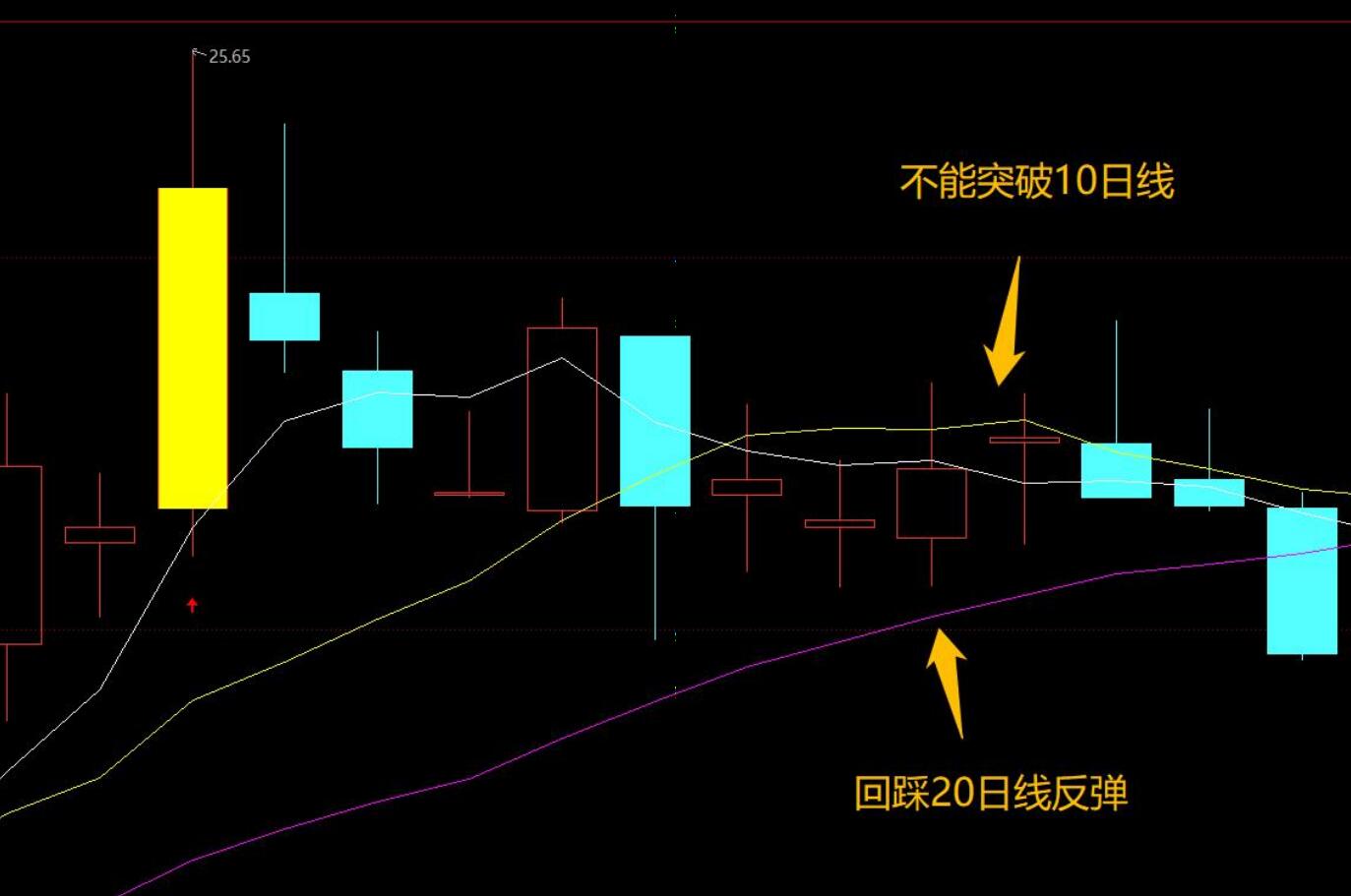 图片[12]-【0292】跟庄一姐战法2023实盘小圈跟庄指标下载 通达信找最强的庄指标公式-玖儿的学习笔记