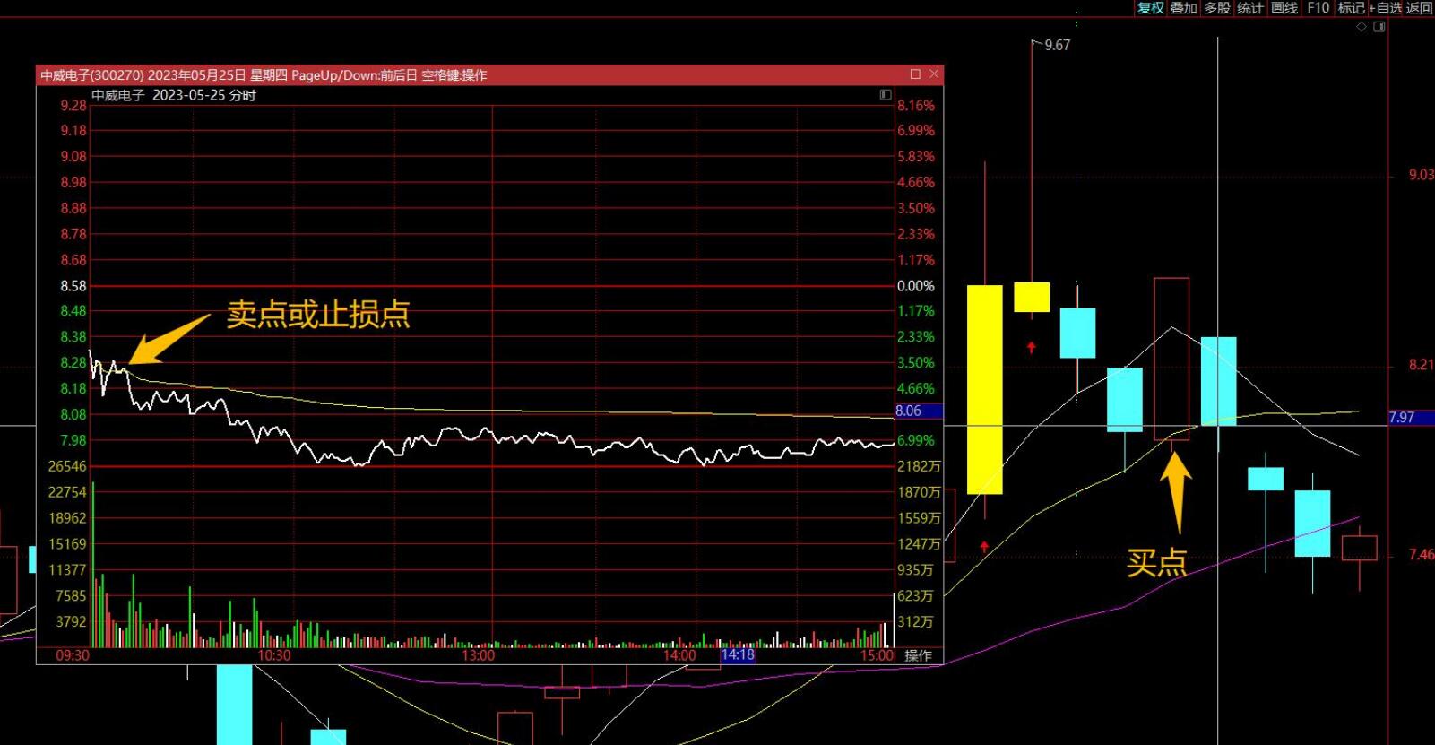 图片[13]-【0292】跟庄一姐战法2023实盘小圈跟庄指标下载 通达信找最强的庄指标公式-玖儿的学习笔记