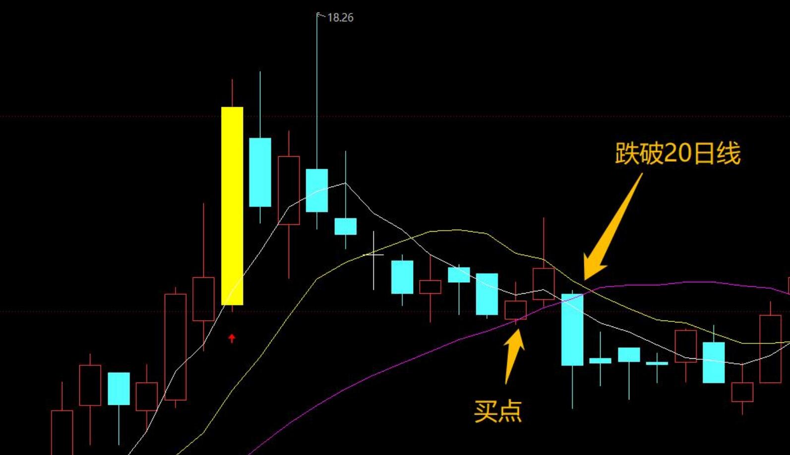 图片[14]-【0292】跟庄一姐战法2023实盘小圈跟庄指标下载 通达信找最强的庄指标公式-玖儿的学习笔记