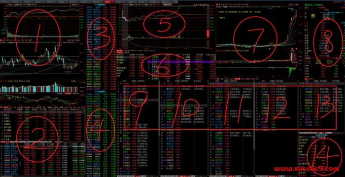 短线职业选手必备盯盘界面:系统讲解与实战应用-玖儿的学习笔记