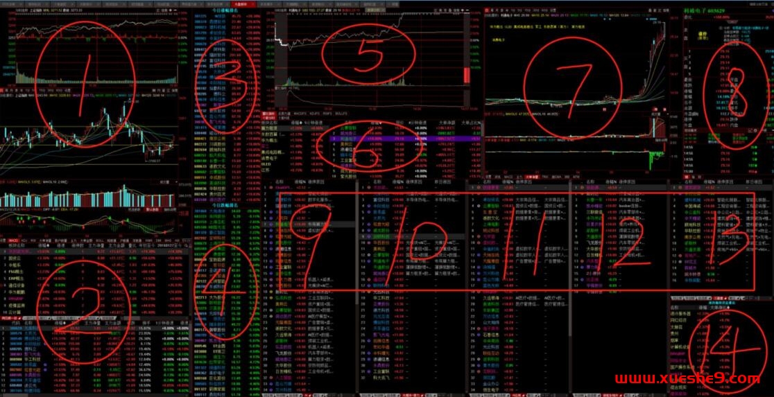 短线职业选手必备盯盘界面：系统讲解与实战应用-玖儿的学习笔记