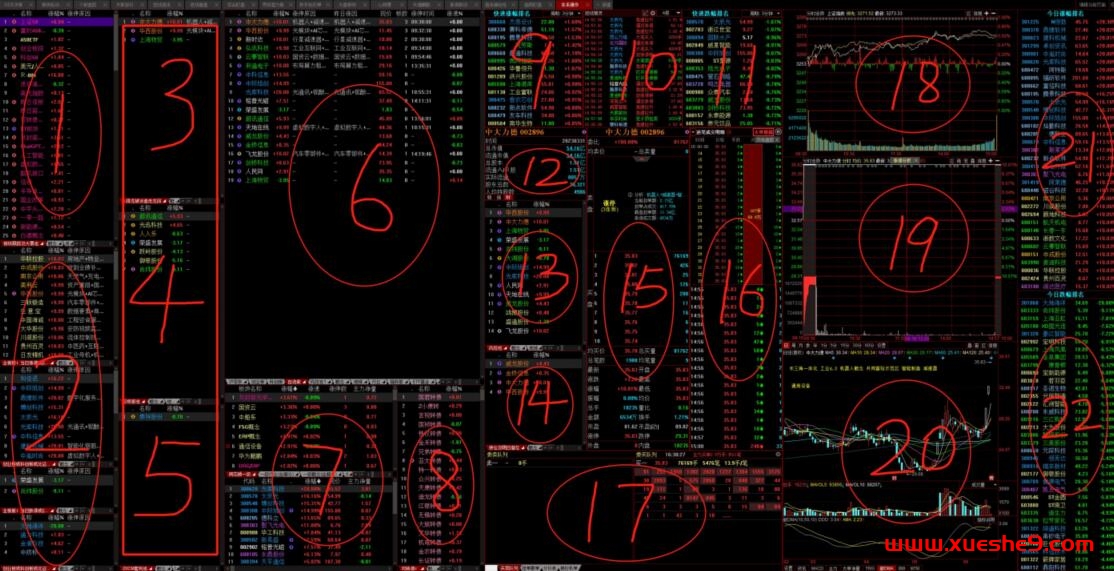 图片[2]-短线职业选手必备盯盘界面：系统讲解与实战应用-玖儿的学习笔记