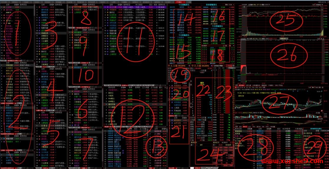 图片[9]-短线职业选手必备盯盘界面：系统讲解与实战应用-玖儿的学习笔记