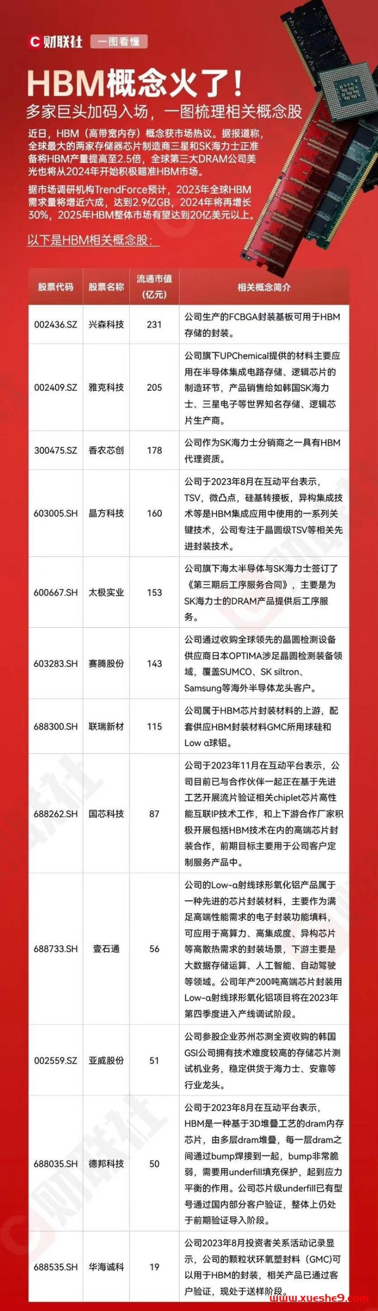HBM概念火了!-玖儿的学习笔记