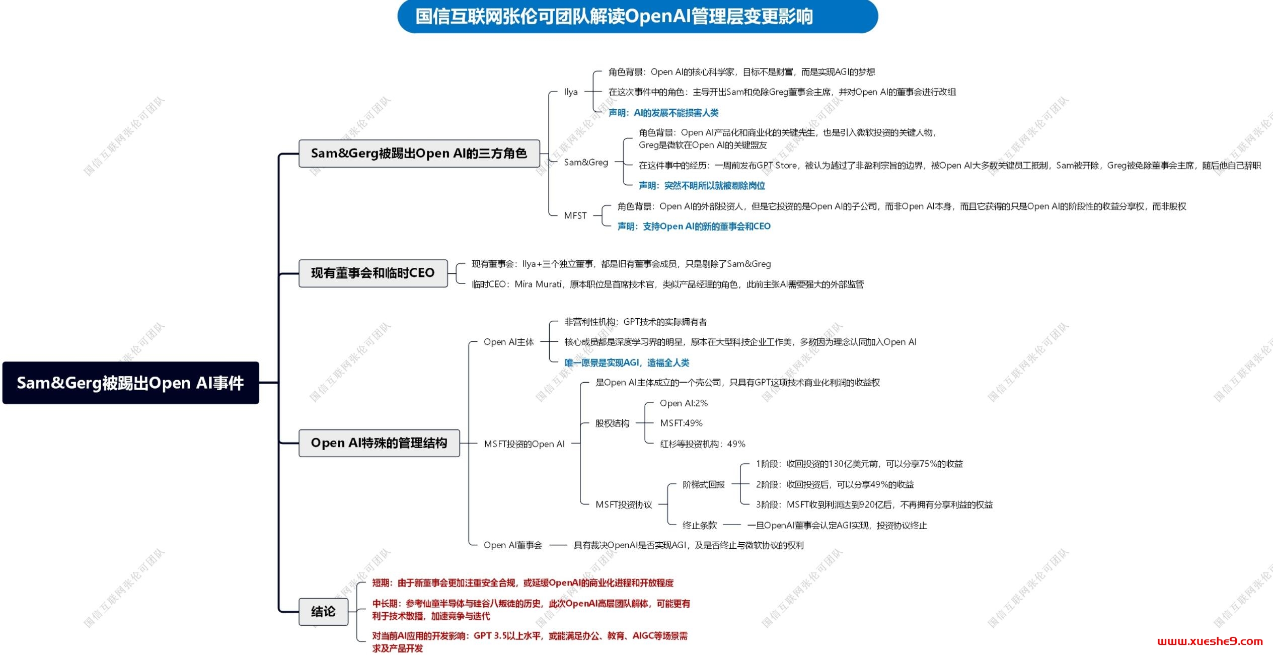 一图看懂OpenAI事件重点人物关系！商业化进程受影响，技术传播加速，AI应用前景仍广阔！-玖儿的学习笔记
