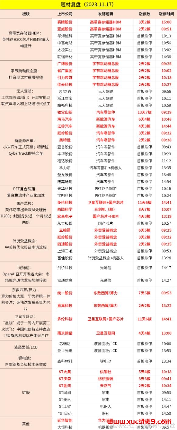 图片[2]-2023.11.19周末舆情热度：-玖儿的学习笔记