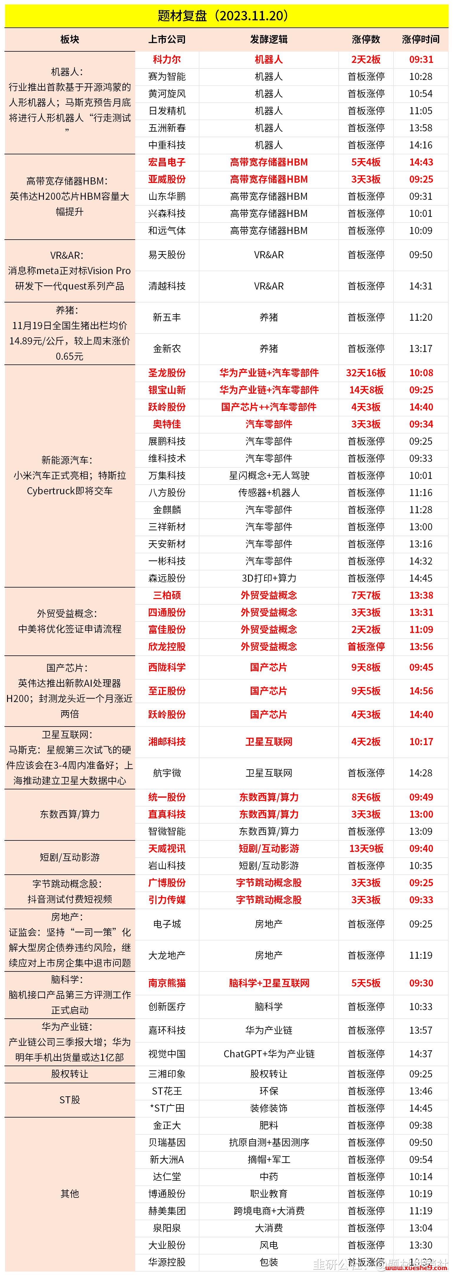 2023.11.20周一舆情热度：特斯拉机器人、微软AI团队、无人驾驶试点、卫星互联网制造、抖音付费、陶瓷刹车、HBM产量扩张、硅基OLED短缺-玖儿的学习笔记