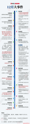 12月大事件【投资日历】-玖儿的学习笔记