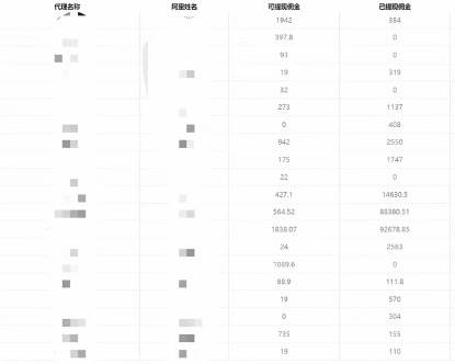 图片[4]-一单收益200 拆解外面卖3980手机号卡推广项目（内含10多种保姆级推广玩法）-玖儿的学习笔记