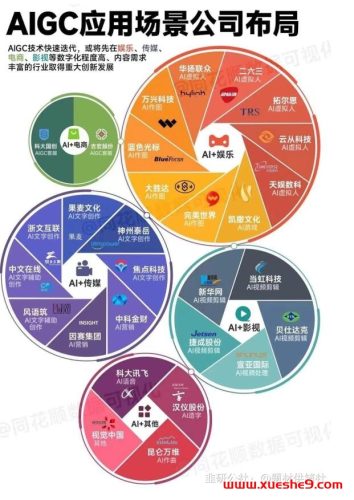 1203周末舆情热度:AI初创公司完成融资、拼多多跨境电商业绩超预期、人工智能算力市场快速增长-玖儿的学习笔记