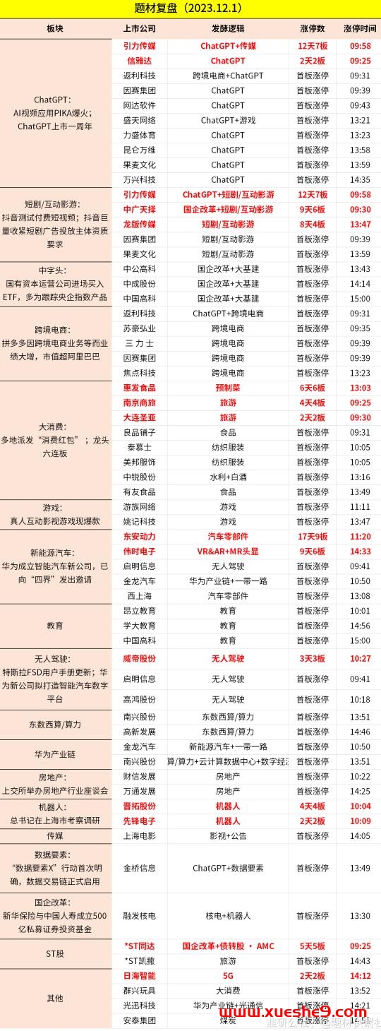 图片[3]-1203周末舆情热度：AI初创公司完成融资、拼多多跨境电商业绩超预期、人工智能算力市场快速增长-玖儿的学习笔记
