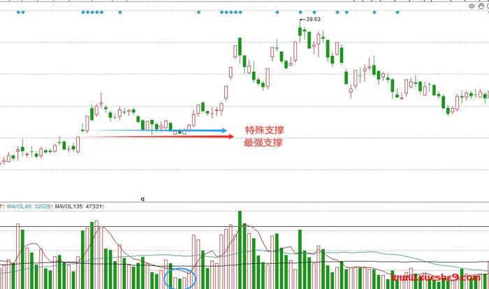 股票最强支撑下量价势:能量表现成为关键-玖儿的学习笔记