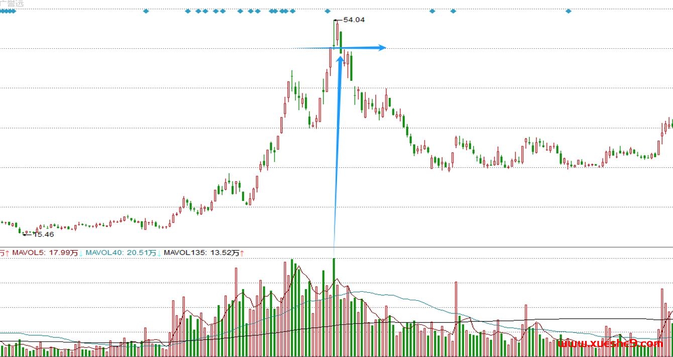 图片[2]-股票最强支撑下量价势：能量表现成为关键-玖儿的学习笔记