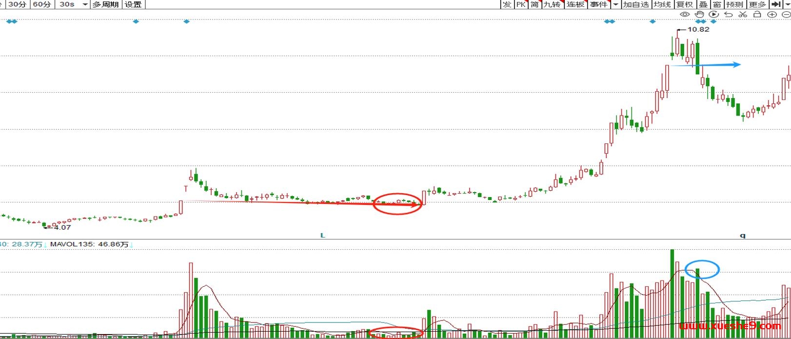图片[3]-股票最强支撑下量价势：能量表现成为关键-玖儿的学习笔记