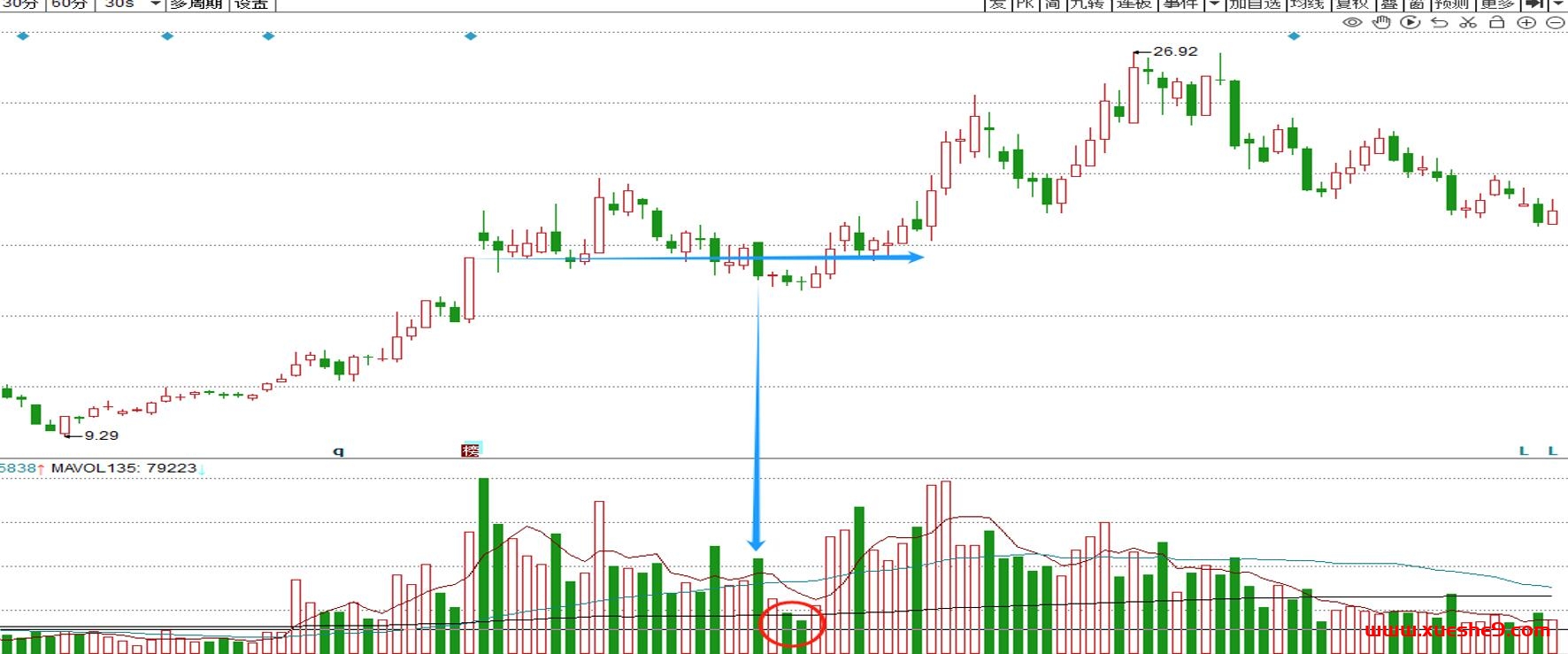 图片[4]-股票最强支撑下量价势：能量表现成为关键-玖儿的学习笔记