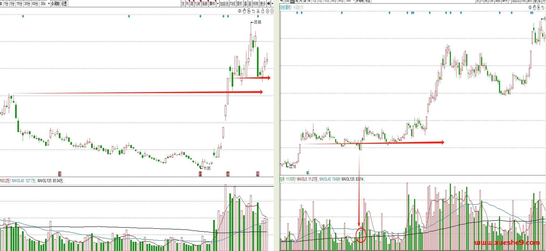 图片[5]-股票最强支撑下量价势：能量表现成为关键-玖儿的学习笔记