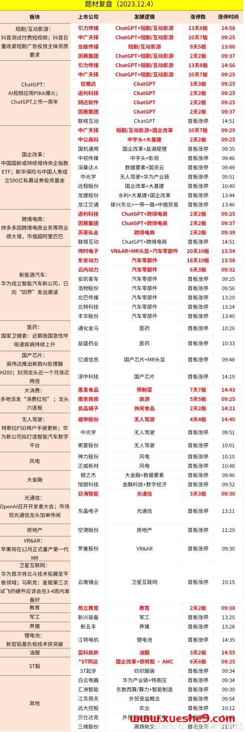 图片[2]-【1204周一舆情热点】数据资产入表，良品铺子降价，Pika Labs融资等-玖儿的学习笔记