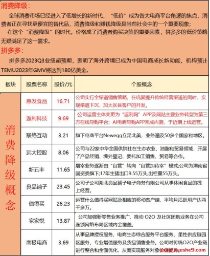 消费降级相关概念股整理-玖儿的学习笔记