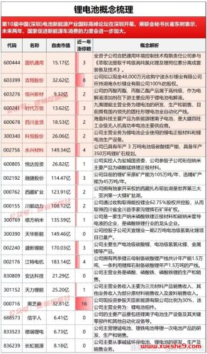 【1206周三舆情热度】锂电池期货持仓限额下降,影片《一闪一闪亮星星》预售票房破7000万,SABCS公布创新药数据-玖儿的学习笔记