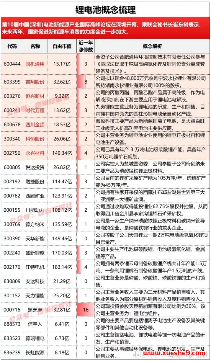 【1206周三舆情热度】锂电池期货持仓限额下降，影片《一闪一闪亮星星》预售票房破7000万，SABCS公布创新药数据-玖儿的学习笔记