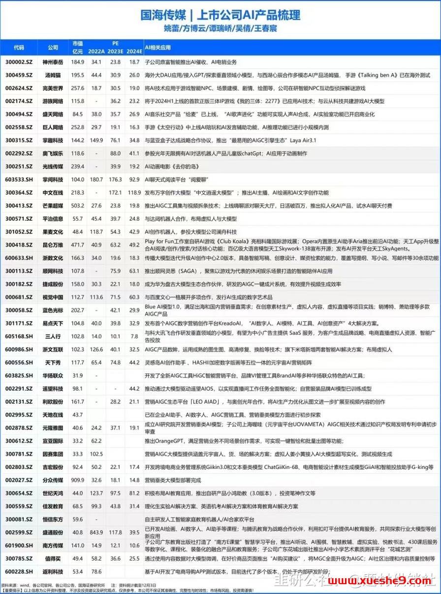 【1207周四舆情热度】谷歌发布规模最大人工智能Gemini，数字政府建设峰会即将开启-玖儿的学习笔记