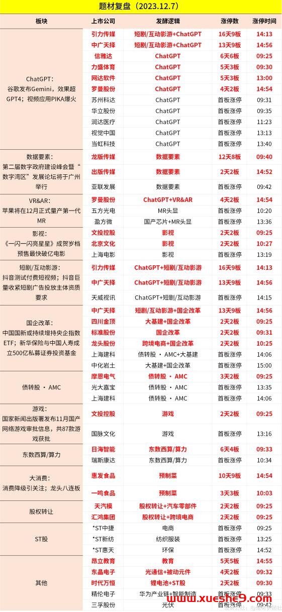 图片[2]-【1207周四舆情热度】谷歌发布规模最大人工智能Gemini，数字政府建设峰会即将开启-玖儿的学习笔记