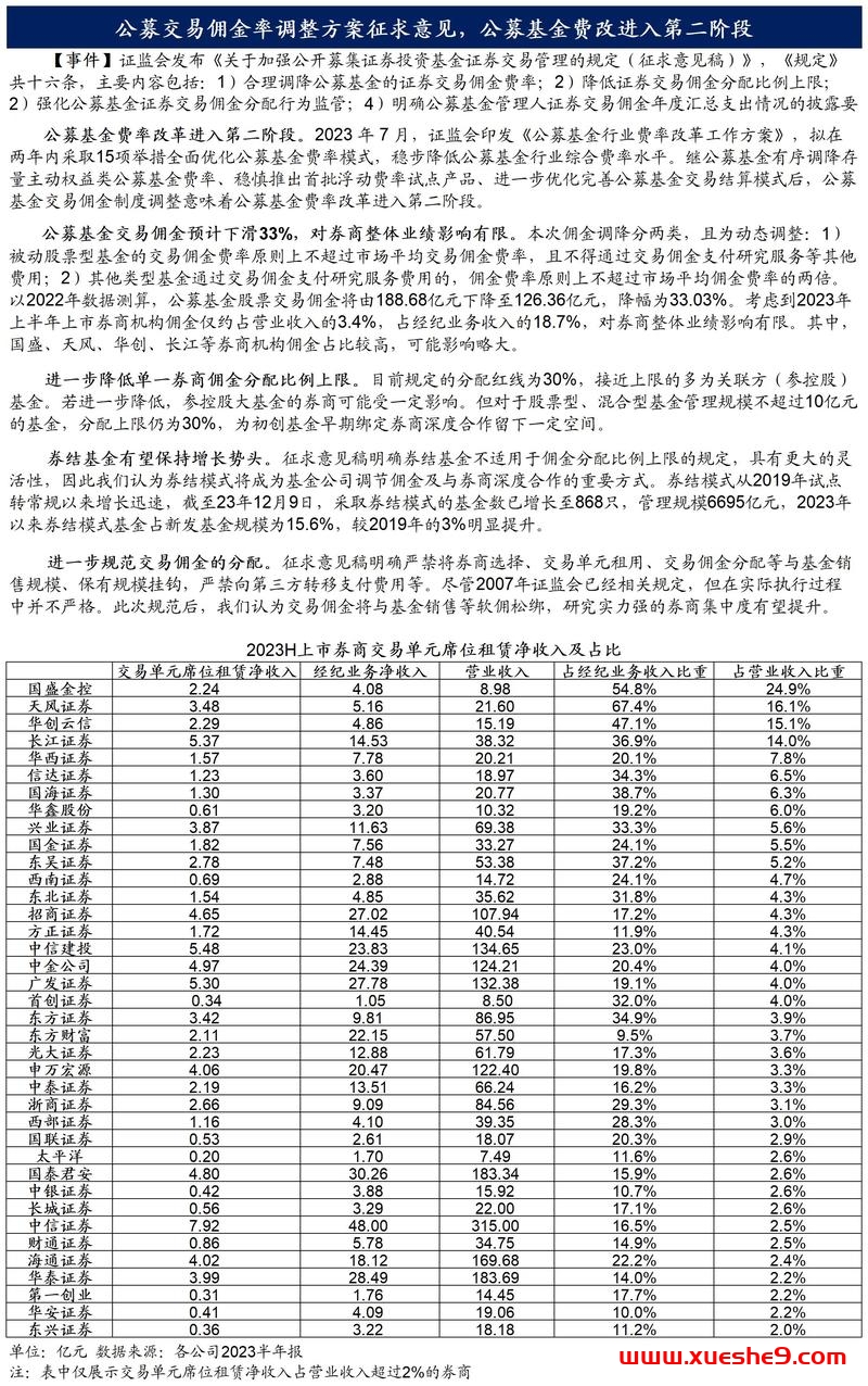 公募基金交易佣金纷纷降低！降费幅度揭晓，市场预期-37%！权益基金分配比例大幅下调，小公募免除！信息透明度提升，落地进一步消化市场担忧！-玖儿的学习笔记