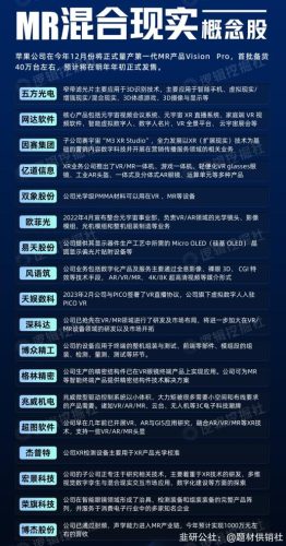 【1211周一舆情热度】MR量产、寒潮来袭、派对游戏上线！-玖儿的学习笔记