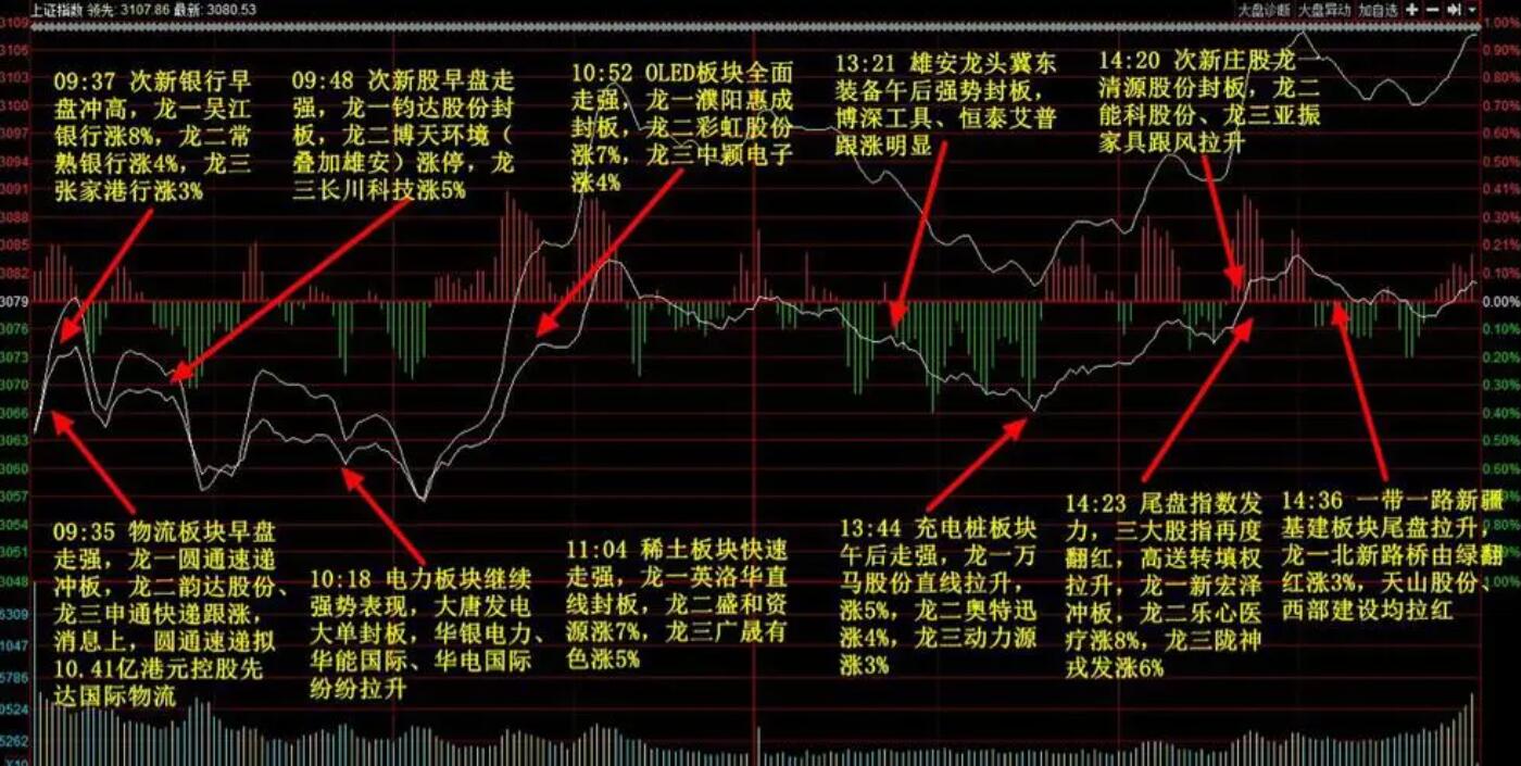 图片[2]-【情绪派杰哥-柚子园】股民必学超级重点：详解专业超短高手的复盘流程！-玖儿的学习笔记