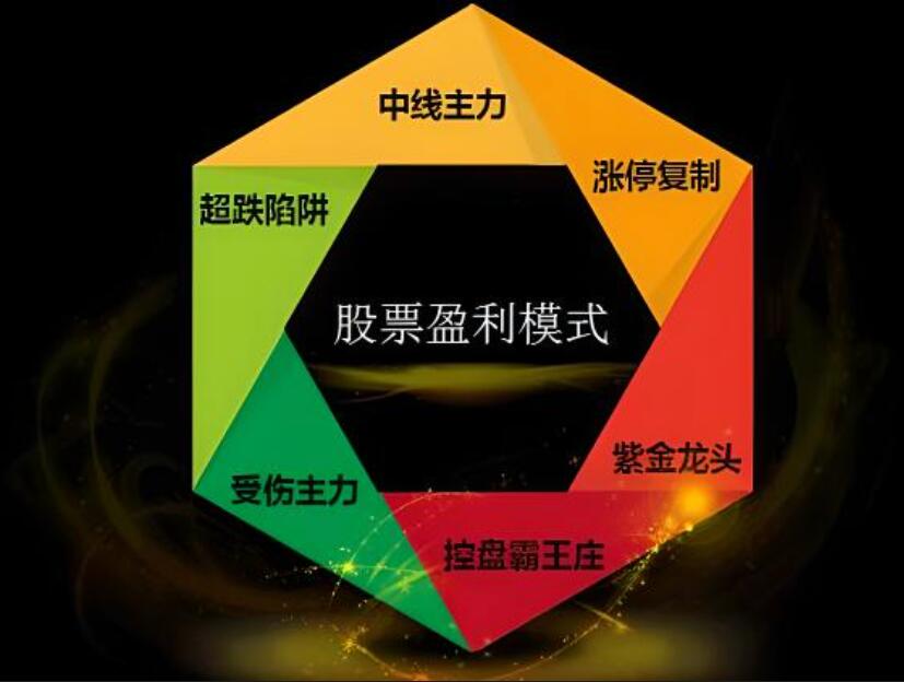 【情绪派杰哥-课程】2023年散户如何完整构建长期稳定有效的交易系统！-玖儿的学习笔记