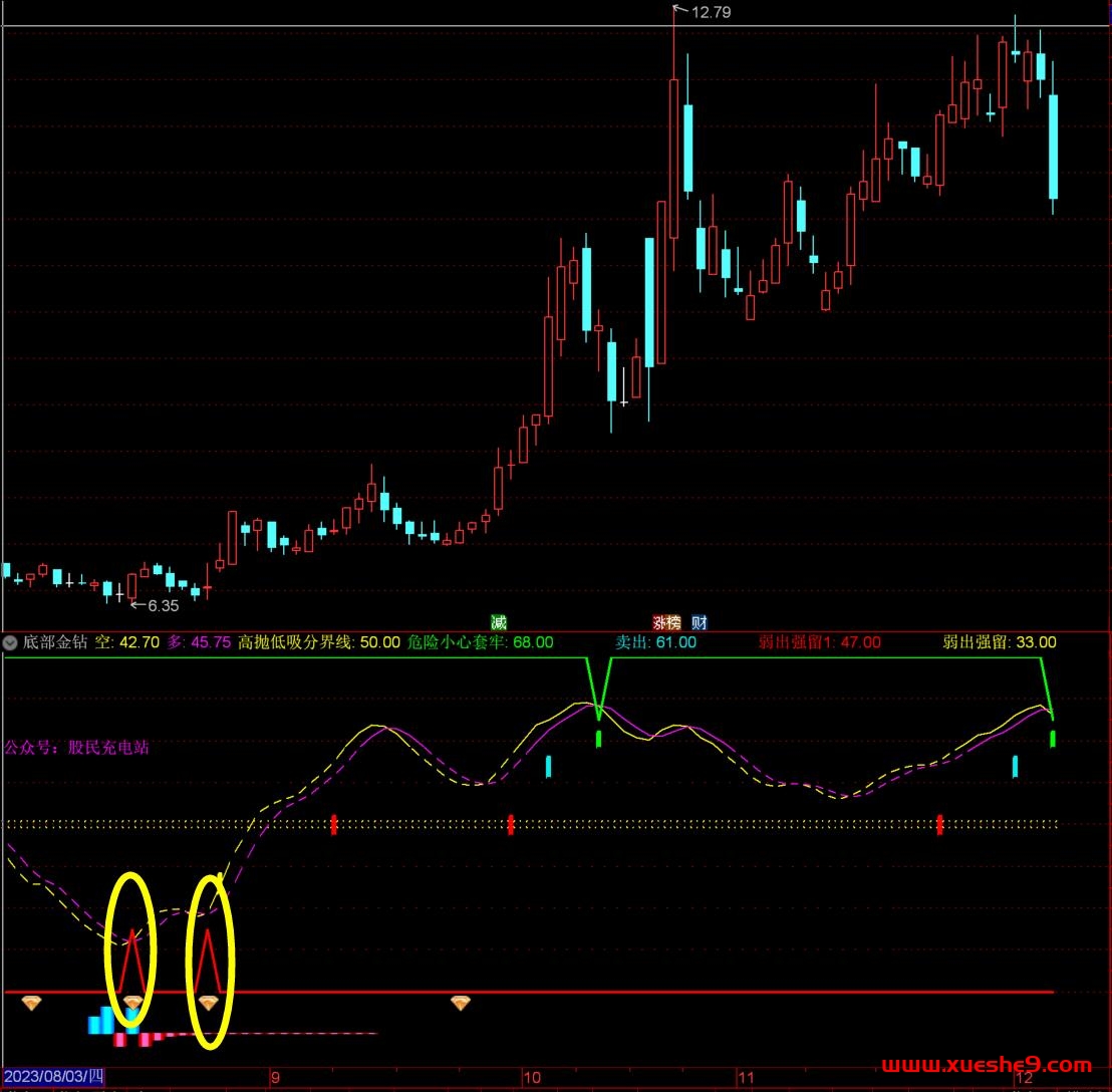 图片[6]-【通达信底部金钻副图指标】选股秘籍，红绿底部凸起揭示交易机会！-玖儿的学习笔记