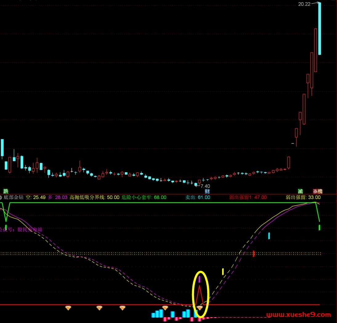 图片[7]-【通达信底部金钻副图指标】选股秘籍，红绿底部凸起揭示交易机会！-玖儿的学习笔记