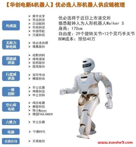 优必选人形机器人Walker S供应链梳理,上市倒计时!机器人身高170cm,29个旋转关节,12个灵巧手关节,BOM成本惊人预估40万!-玖儿的学习笔记