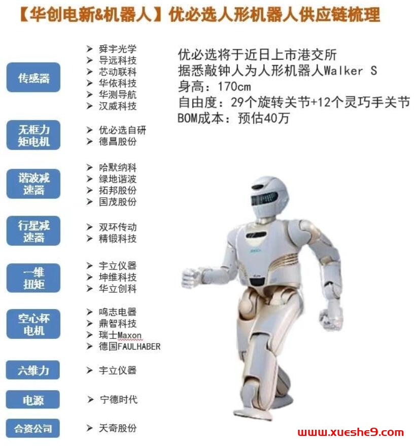 优必选人形机器人Walker S供应链梳理，上市倒计时！机器人身高170cm，29个旋转关节，12个灵巧手关节，BOM成本惊人预估40万！-玖儿的学习笔记