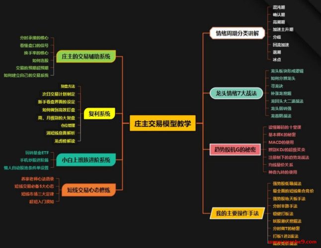 【庄主小课堂】大二波情绪周期系统课程庄主小圈学习-玖儿的学习笔记