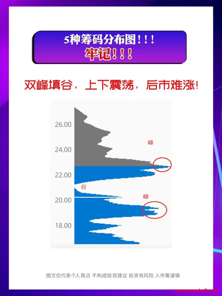 图片[4]-牢记这5种筹码分布图，轻松识别主力真意图！-玖儿的学习笔记