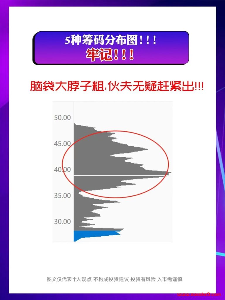 牢记这5种筹码分布图，轻松识别主力真意图！-玖儿的学习笔记