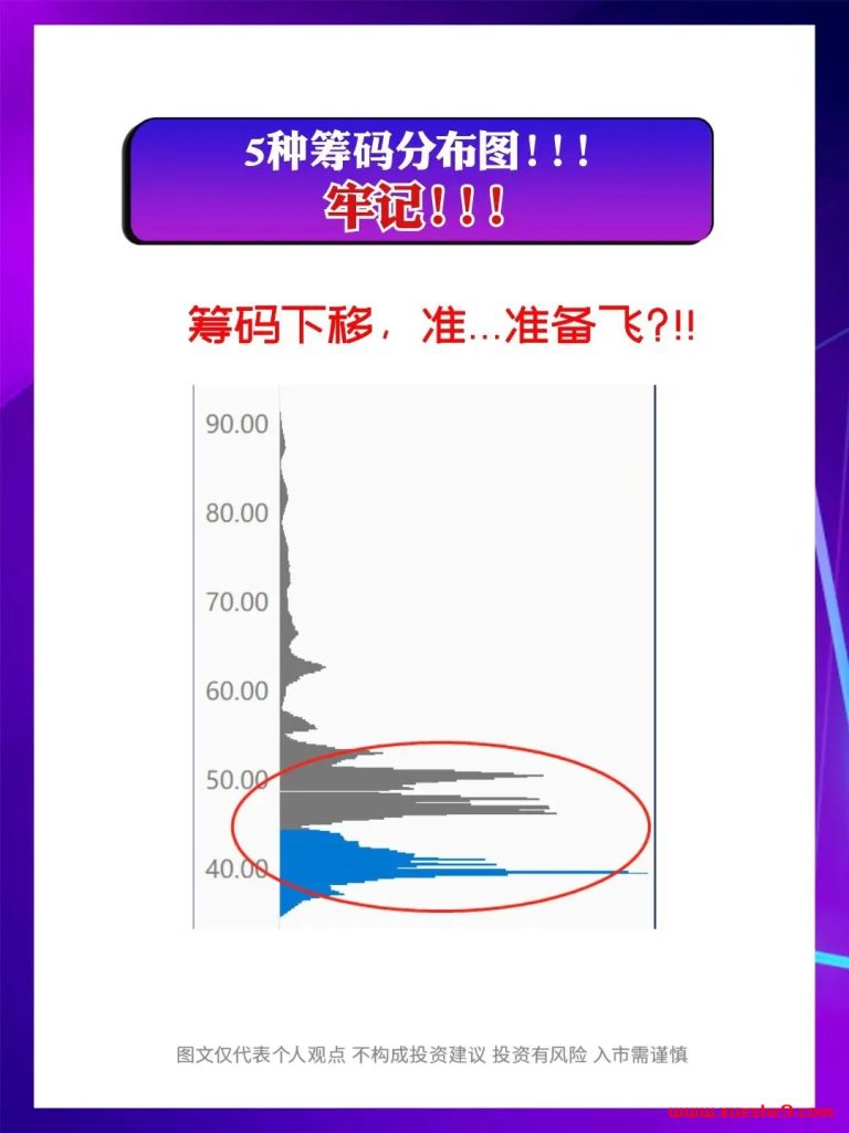 图片[2]-牢记这5种筹码分布图，轻松识别主力真意图！-玖儿的学习笔记
