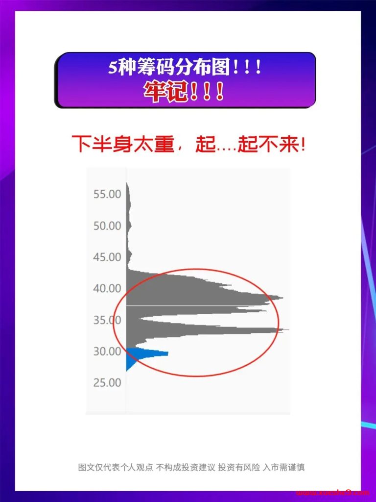 图片[3]-牢记这5种筹码分布图，轻松识别主力真意图！-玖儿的学习笔记