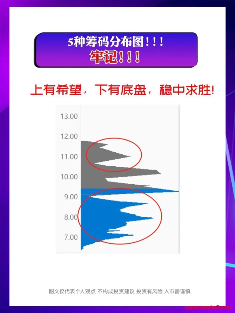 图片[5]-牢记这5种筹码分布图，轻松识别主力真意图！-玖儿的学习笔记