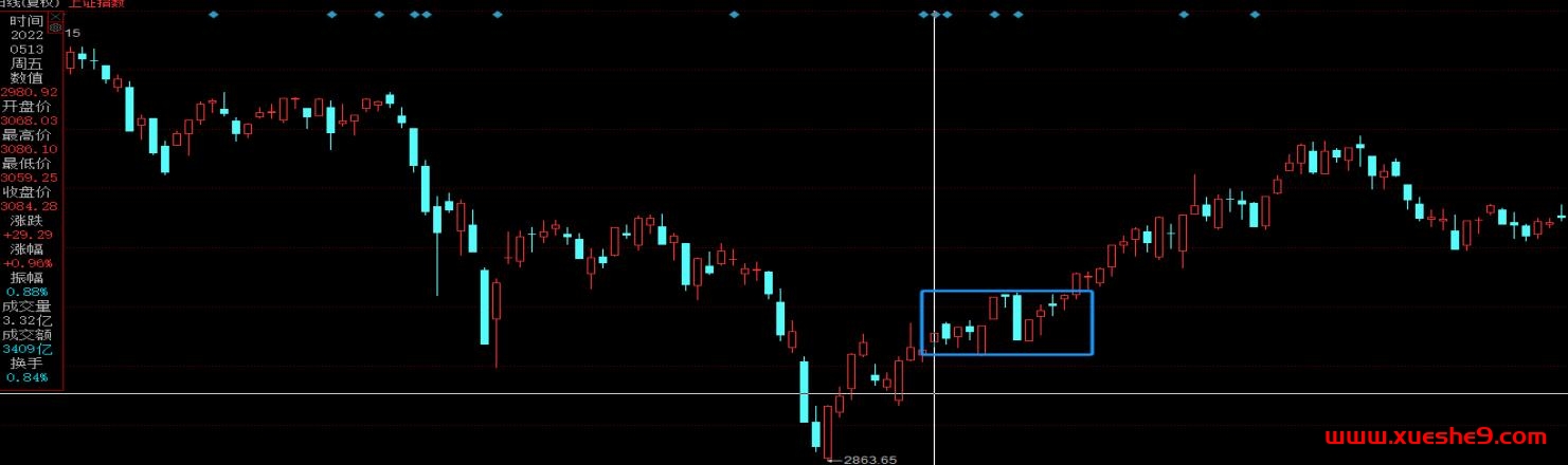 图片[3]-【情绪派杰哥-柚子园】何为龙头股？龙头的诞生-玖儿的学习笔记